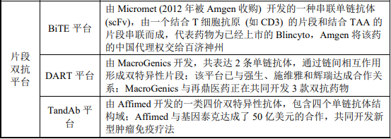 2022年抗体类药物行业市场销售规模前景预测及发展战略预测咨询