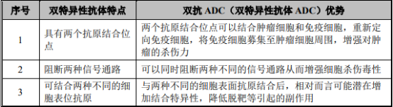 2022年抗体类药物行业市场销售规模前景预测及发展战略预测咨询