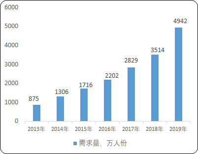 2022年呼吸道病原体检测行业市场需求规模前景预测及全产业链监测调研分析