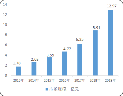 2022年呼吸道病原体检测行业市场需求规模前景预测及全产业链监测调研分析