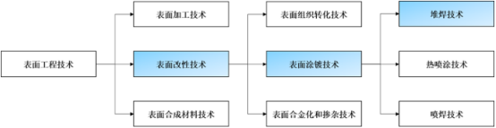 2022年工業(yè)防腐防磨行業(yè)市場規(guī)模發(fā)展現(xiàn)狀分析及投資戰(zhàn)略咨詢預(yù)測