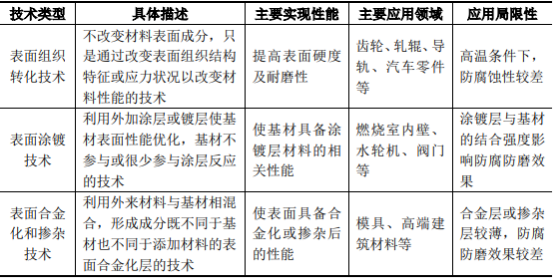 2022年工業(yè)防腐防磨行業(yè)市場規(guī)模發(fā)展現(xiàn)狀分析及投資戰(zhàn)略咨詢預(yù)測