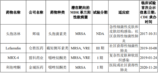2022年多重耐藥革蘭陽性菌感染抗菌藥行業市場競爭格局分析及市場發展規模前景預測