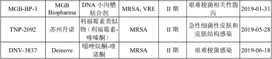 2022年多重耐藥革蘭陽性菌感染抗菌藥行業市場競爭格局分析及市場發展規模前景預測