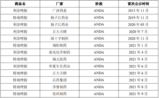 2022年多重耐藥革蘭陽性菌感染抗菌藥行業市場競爭格局分析及市場發展規模前景預測