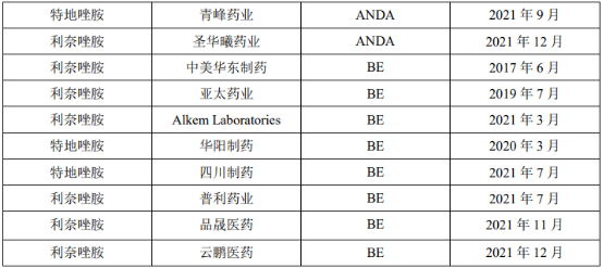 2022年多重耐藥革蘭陽性菌感染抗菌藥行業市場競爭格局分析及市場發展規模前景預測