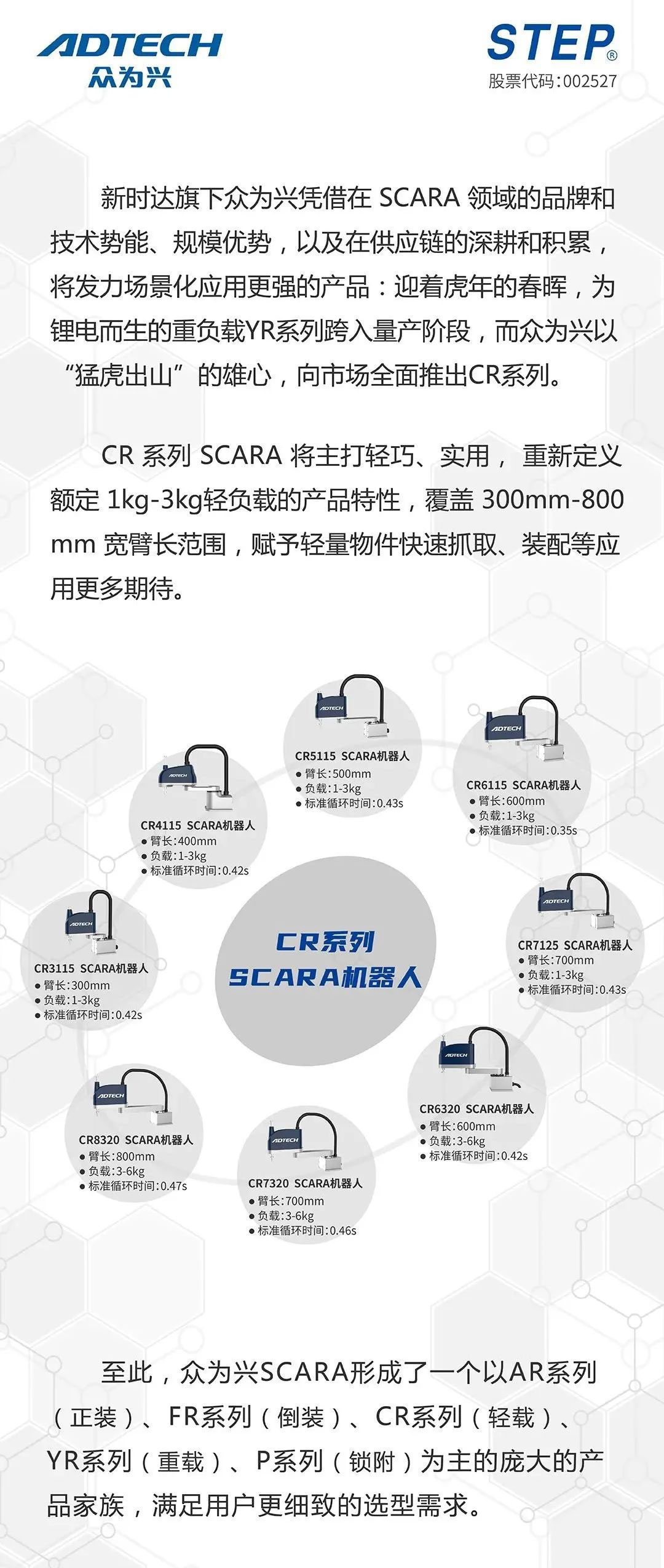 新时达众为兴CR系列SCARA“轻负载、重实用”，6大行业8个应用案例全在这