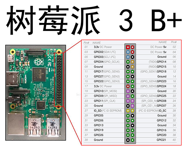 树莓派接线图