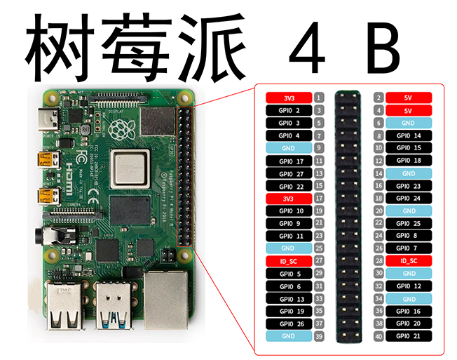 树莓派接线图