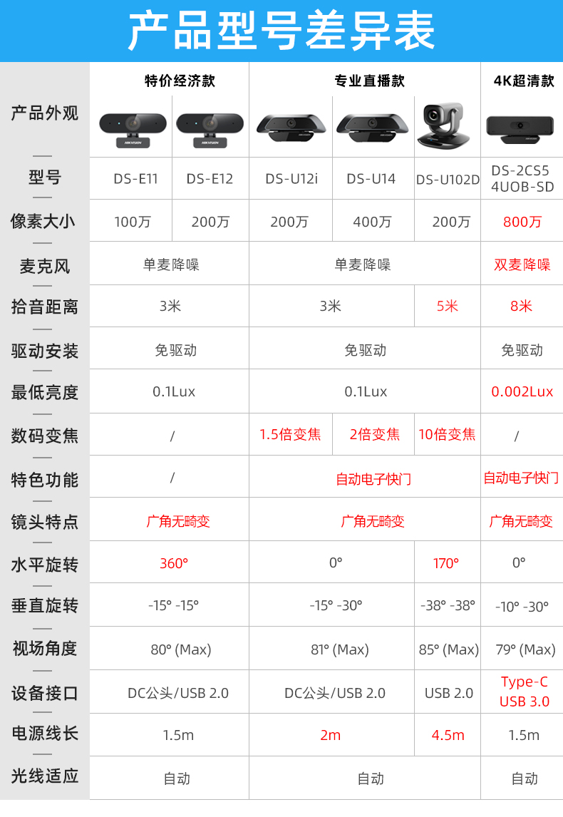 海康DS-U14-400万高清会议摄像头