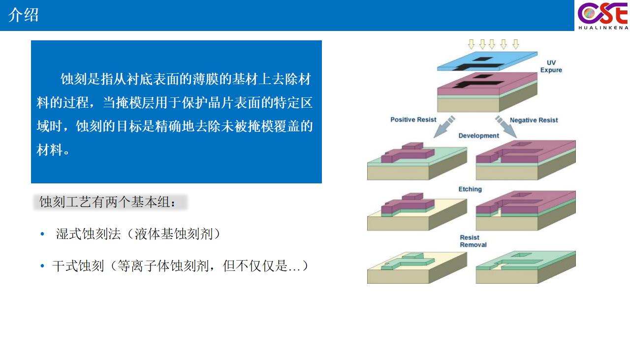 湿法刻蚀