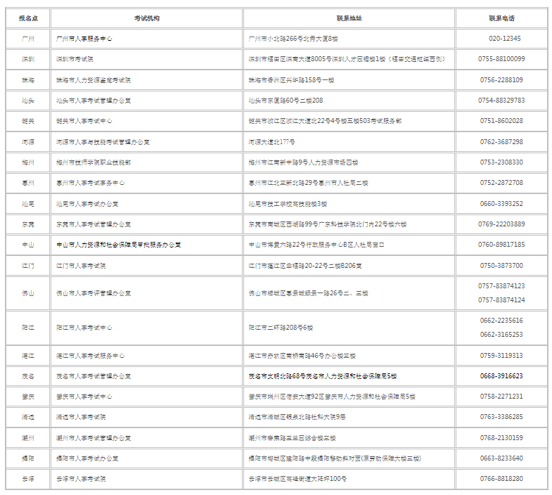 廣東省2022年度二級(jí)建造師執(zhí)業(yè)資格考試報(bào)考須知