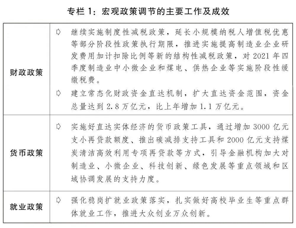 2022碳达峰、能源重点工作一览 | 发改委公布2022年国民经济和社会发展计划草案