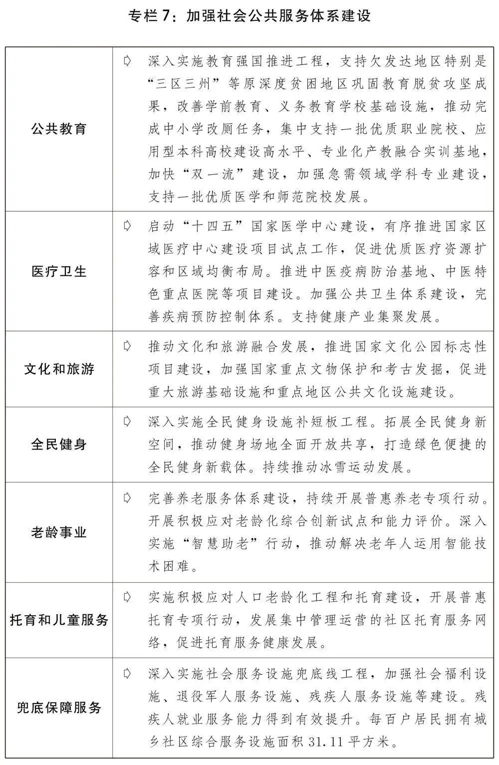 2022碳达峰、能源重点工作一览 | 发改委公布2022年国民经济和社会发展计划草案