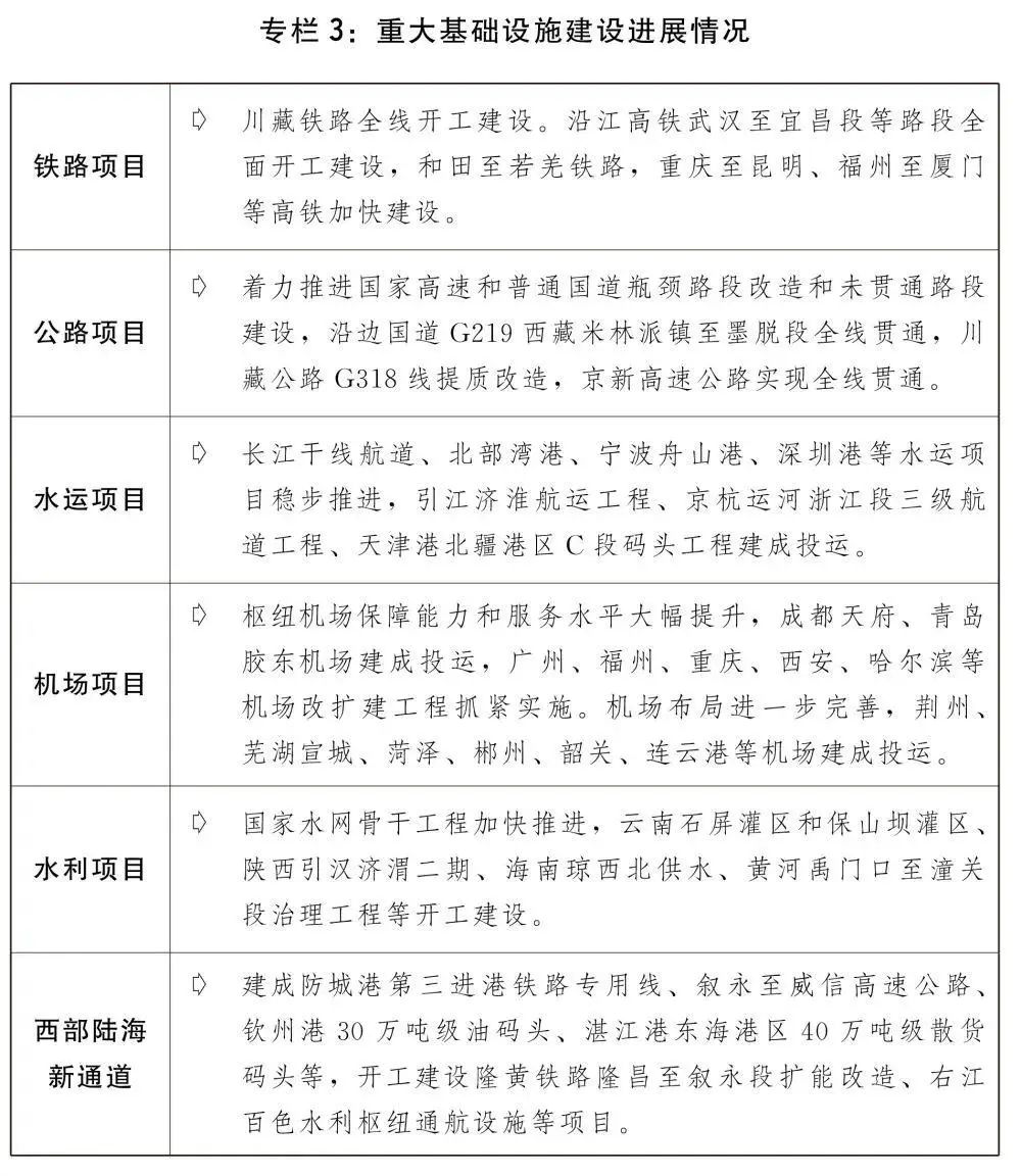 2022碳达峰、能源重点工作一览 | 发改委公布2022年国民经济和社会发展计划草案