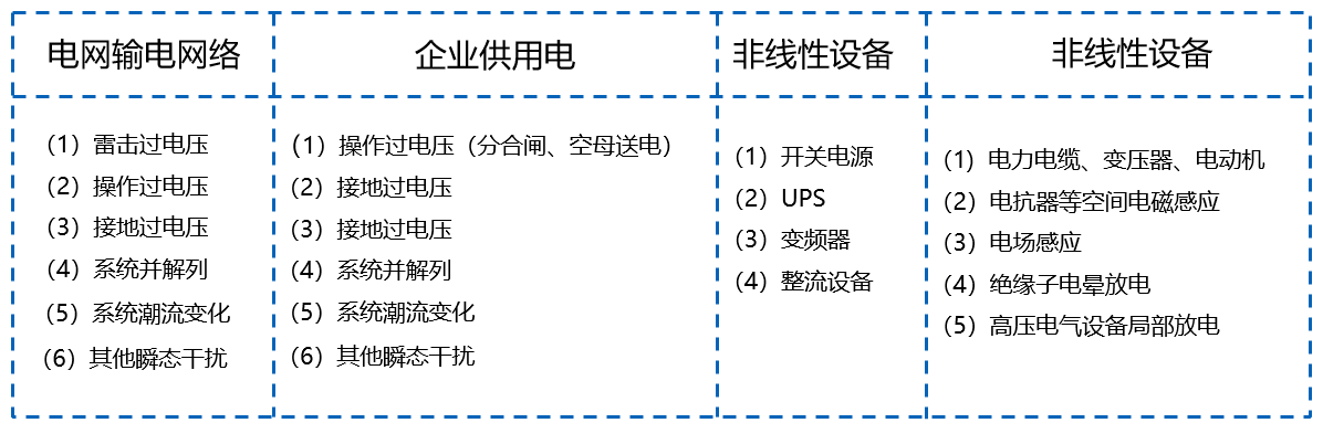 控制过电压抑制装置COMS
