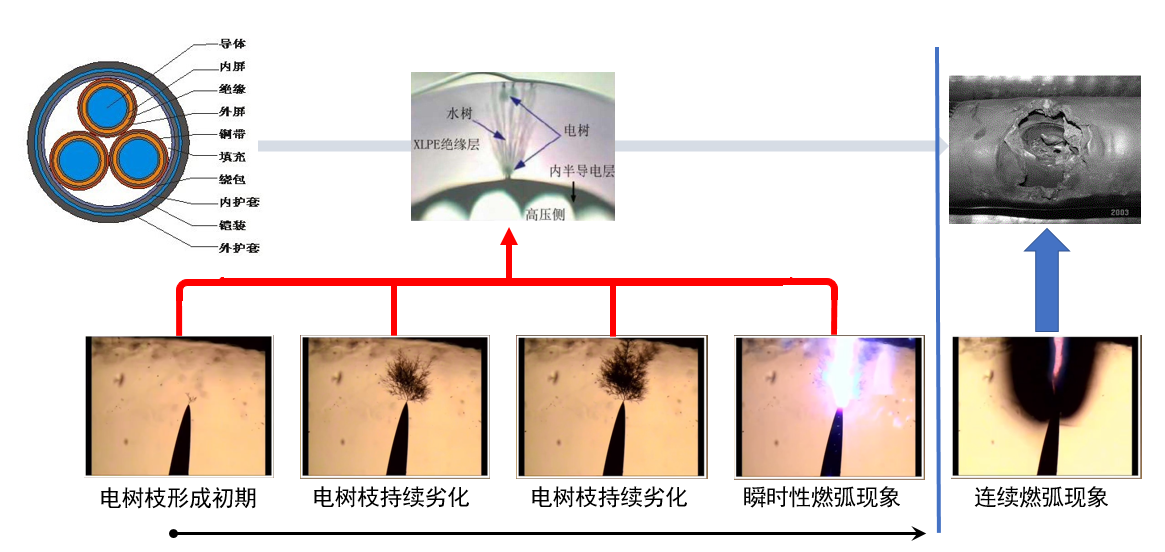 电缆故障预警与定位系统CAFS 电缆故障预警与定位系统CAFS