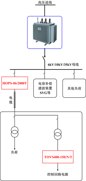 中高压系统振荡抑制装置HOPS