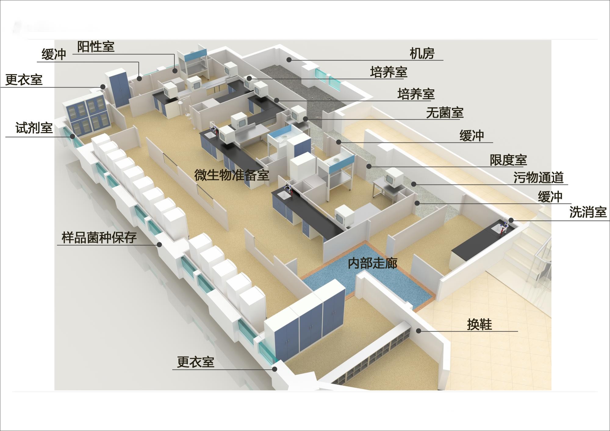 实验室规划设计