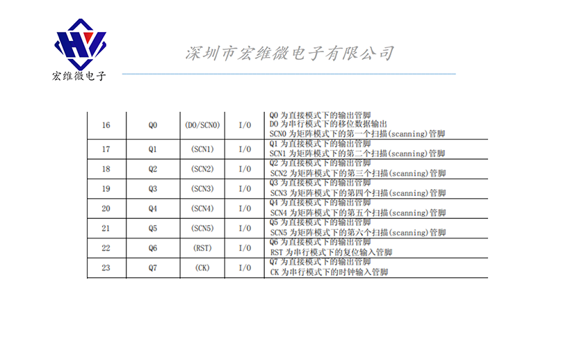 HW-137