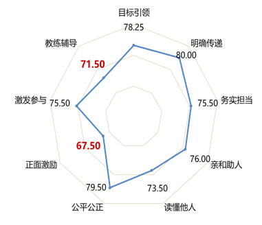 幸福班組建設 幸福班組建設