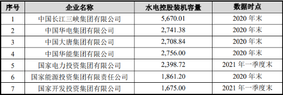 2022年水电站建设行业发展战略规划研究及重点企业市场竞争规模格局预测