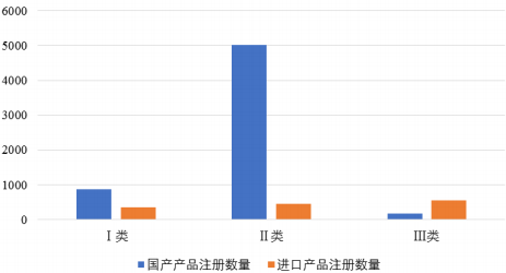 2022年口腔医疗器械行业市场规模全景监测分析预测及细分产品市场需求战略研究
