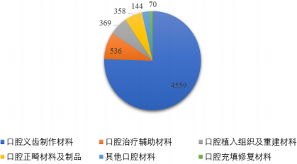 2022年口腔医疗器械行业市场规模全景监测分析预测及细分产品市场需求战略研究