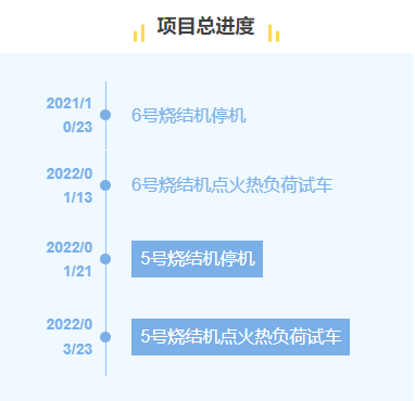 项目动态 | 韶钢烧结机原地大修环保升级改造项目完工 项目动态 | 韶钢烧结机原地大修环保升级改造项目完工