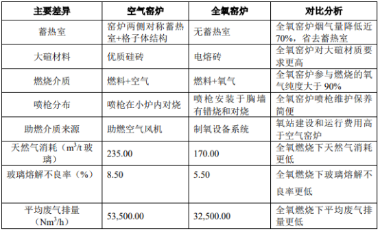 2022年光伏玻璃行业重点企业市场竞争格局分析及投资战略规划指导咨询预测 2022年光伏玻璃行业重点企业市场竞争格局分析及投资战略规划指导咨询预测