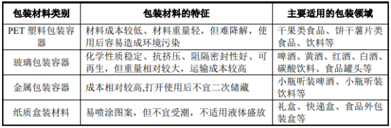 2022年玻璃包装容器行业市场发展环境分析预测及下游需求规模增长率研究预测