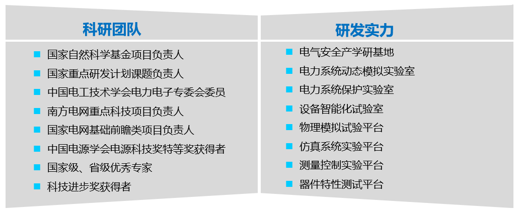 供电系统的电压暂态稳定性与功率振荡治理 供电系统的电压暂态稳定性与功率振荡治理