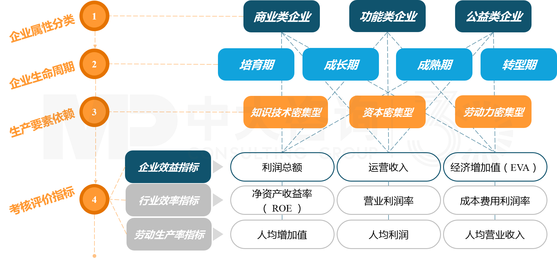 绩效考核体系-中大咨询科改示范行动 绩效考核体系-中大咨询科改示范行动