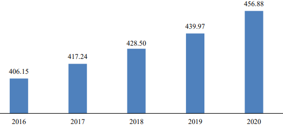 2022年多重耐药革兰阳性菌感染抗菌药行业市场需求规模前景预测及发展战略研究预测