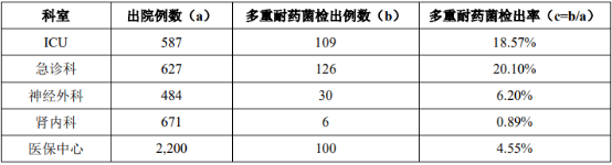 2022年多重耐药革兰阳性菌感染抗菌药行业市场需求规模前景预测及发展战略研究预测