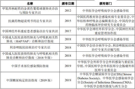 2022年多重耐药革兰阳性菌感染抗菌药行业市场需求规模前景预测及发展战略研究预测