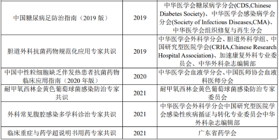 2022年多重耐药革兰阳性菌感染抗菌药行业市场需求规模前景预测及发展战略研究预测