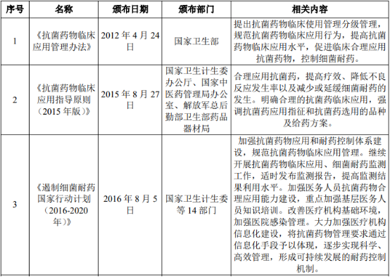 2022年多重耐药革兰阳性菌感染抗菌药行业市场需求规模前景预测及发展战略研究预测