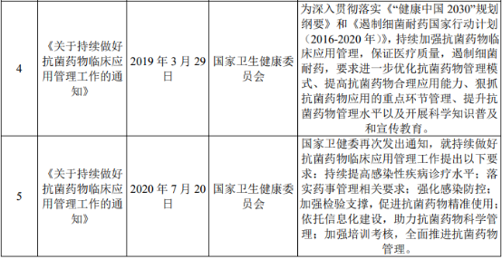 2022年多重耐药革兰阳性菌感染抗菌药行业市场需求规模前景预测及发展战略研究预测