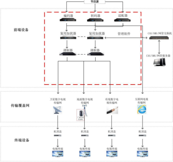 2022年视听新媒体行业市场竞争规模研究预测及投资建议规划评估咨询