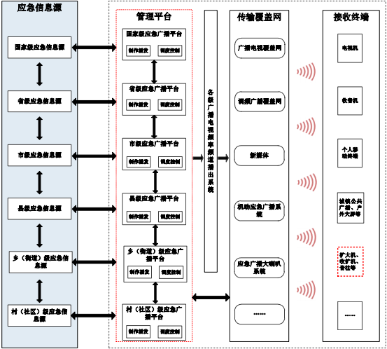 2022年视听新媒体行业市场竞争规模研究预测及投资建议规划评估咨询