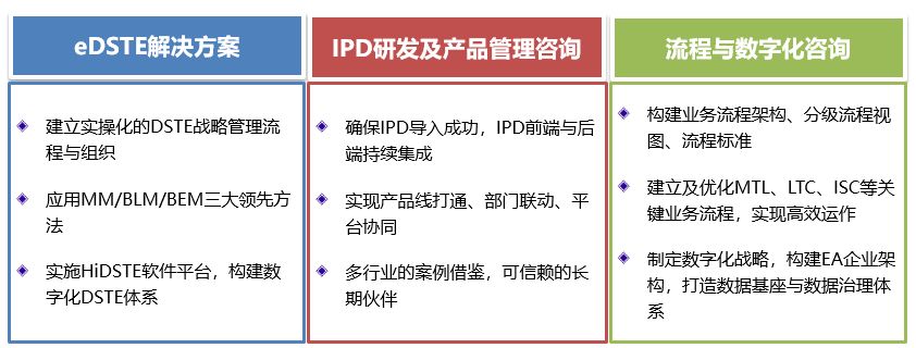 从传统研发,到IPD高效研发,到卓越经营 从传统研发,到IPD高效研发,到卓越经营