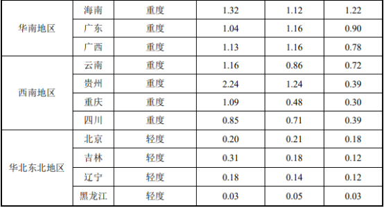 2022年抗蛇毒血清行业市场需求规模前景预测及投资战略评估咨询 2022年抗蛇毒血清行业市场需求规模前景预测及投资战略评估咨询