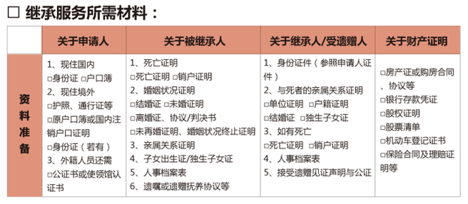 中国现在有遗产税吗? 中国现在有遗产税吗?