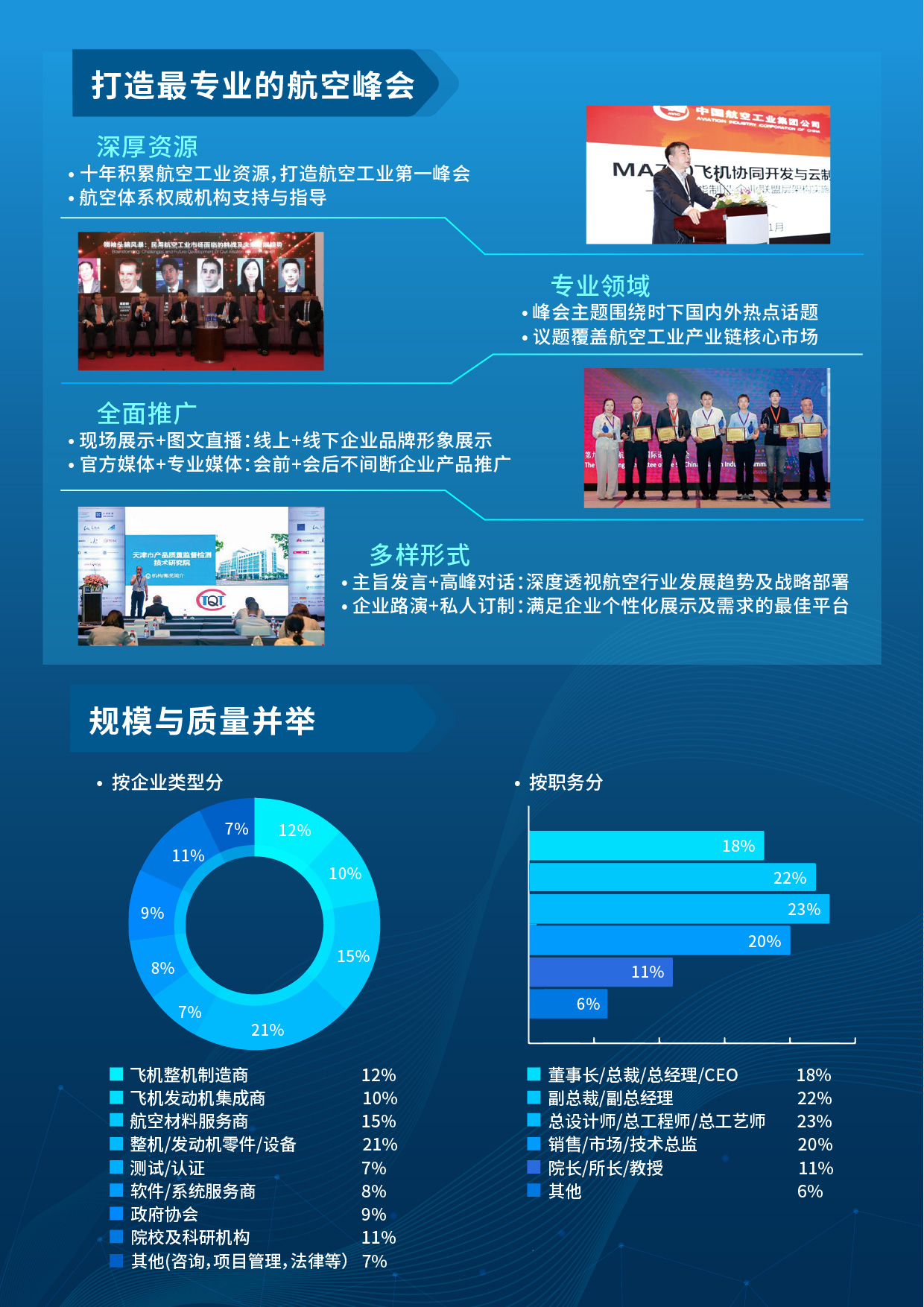 2022第十一届中国航空工业国际论坛