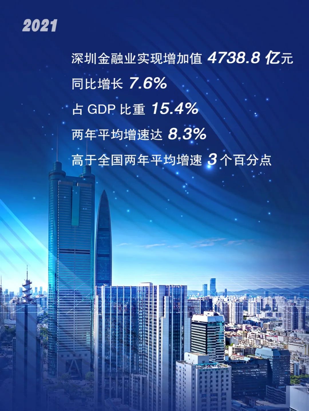 排名全球前十，深圳金融中心建设稳步推进