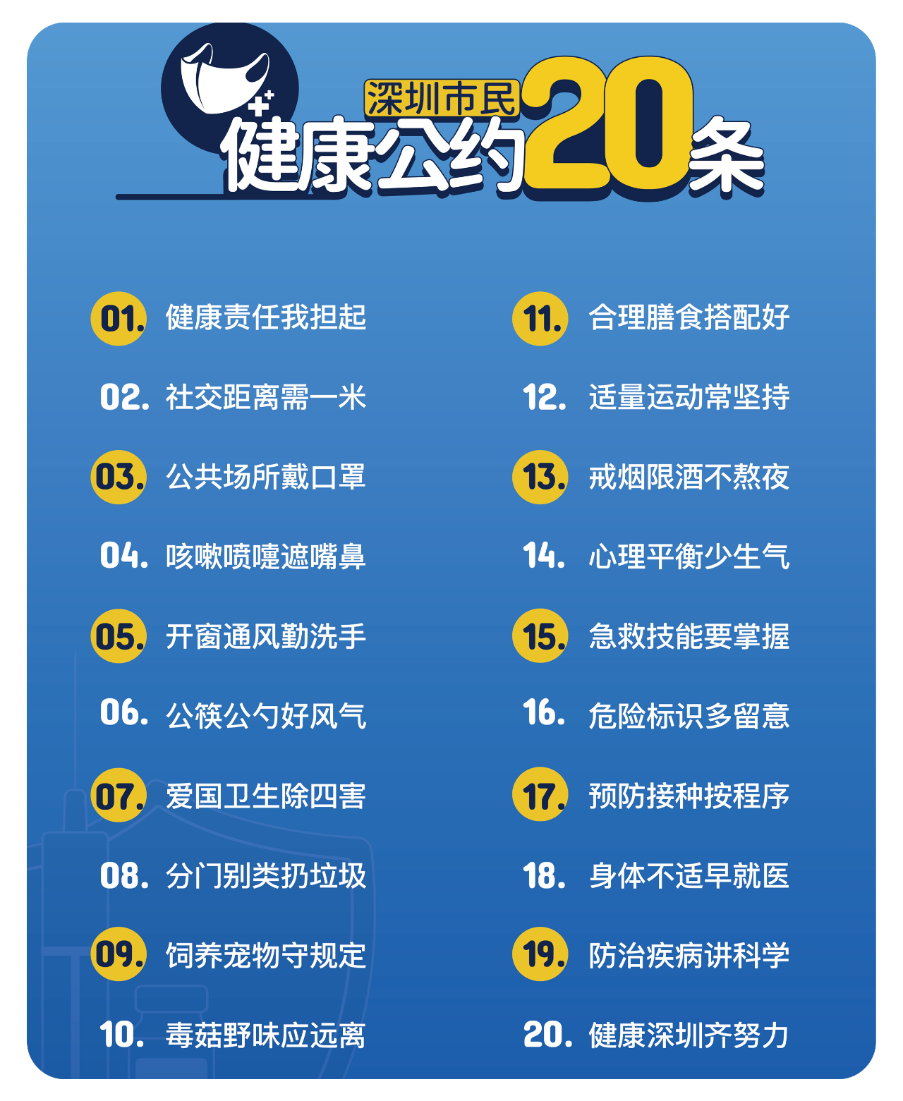 叮咚~这是您的居家爱国卫生运动指引