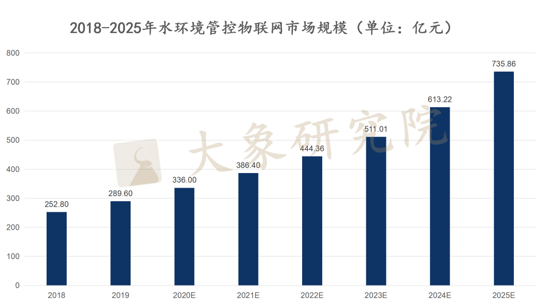 【新股圓桌會】“看不見”的環(huán)保物聯(lián)網(wǎng)，“看得見”的青山綠水；信息技術(shù)讓生活更美好