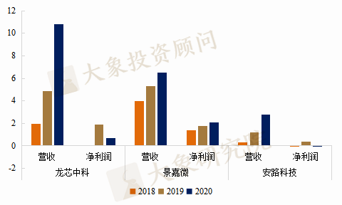 芯片知多少系列-邏輯芯片