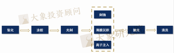 芯片種類知多少